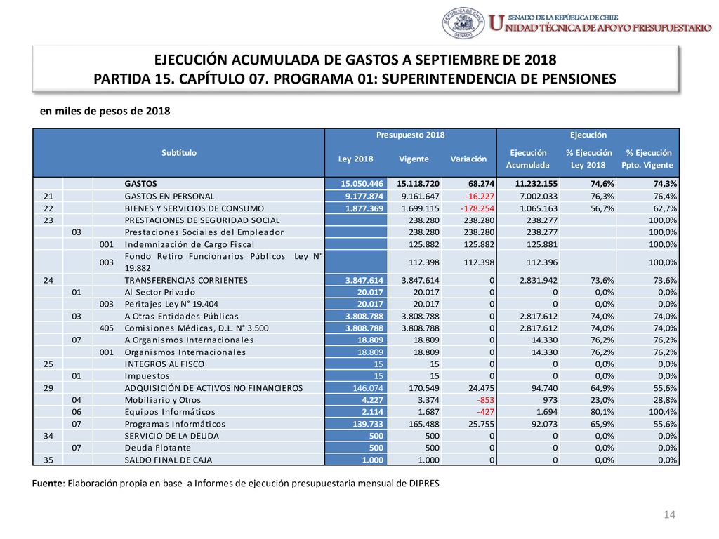 EJECUCIÓN ACUMULADA DE GASTOS A SEPTIEMBRE DE 2018 PARTIDA 15