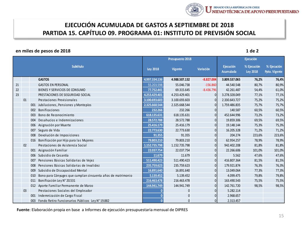 EJECUCIÓN ACUMULADA DE GASTOS A SEPTIEMBRE DE 2018 PARTIDA 15