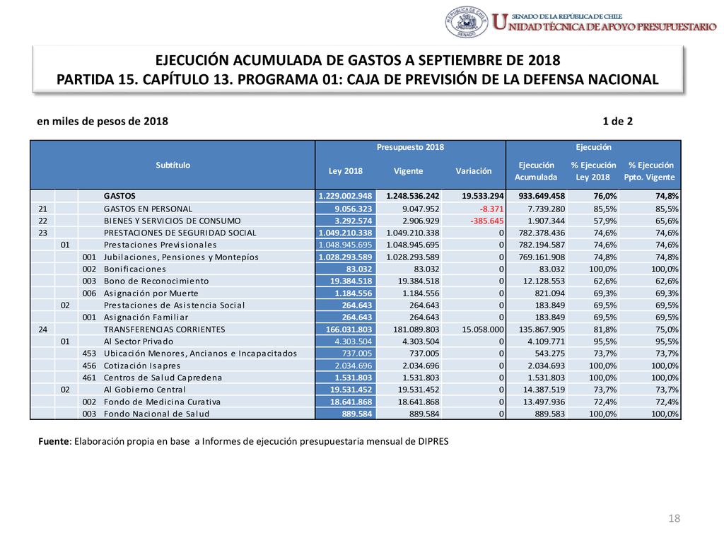 EJECUCIÓN ACUMULADA DE GASTOS A SEPTIEMBRE DE 2018 PARTIDA 15