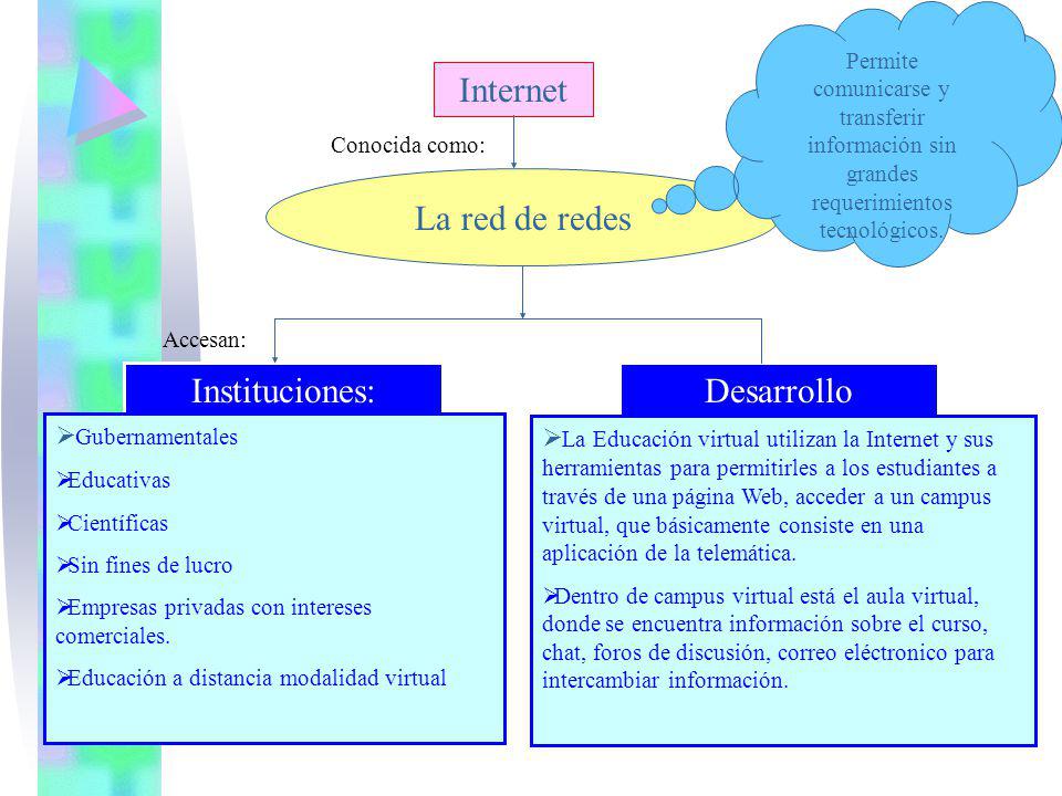 Internet La red de redes Instituciones: Desarrollo Gubernamentales