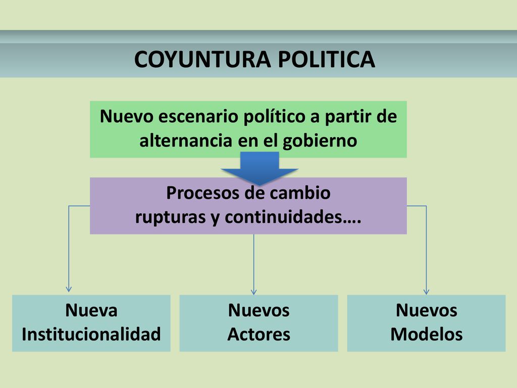 COYUNTURA POLITICA Nuevo escenario político a partir de alternancia en el gobierno. Nueva. Institucionalidad.