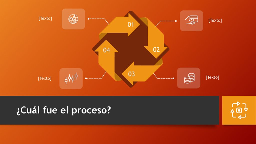 ¿Cuál fue el proceso [Texto] Notas para el moderador: