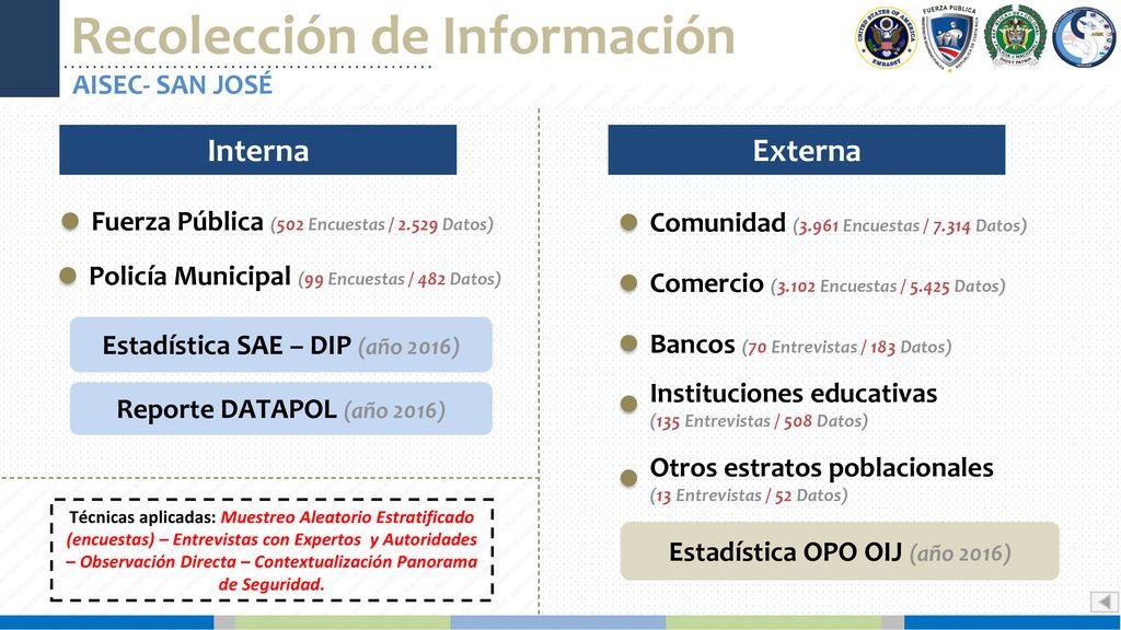 Estadística SAE – DIP (año 2016) Estadística OPO OIJ (año 2016)