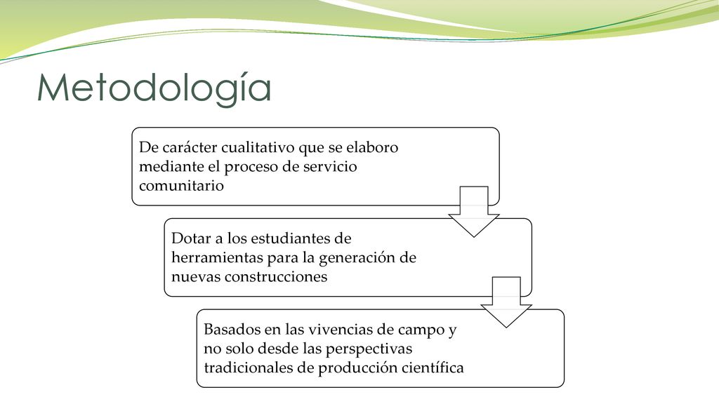 Metodología De carácter cualitativo que se elaboro mediante el proceso de servicio comunitario.