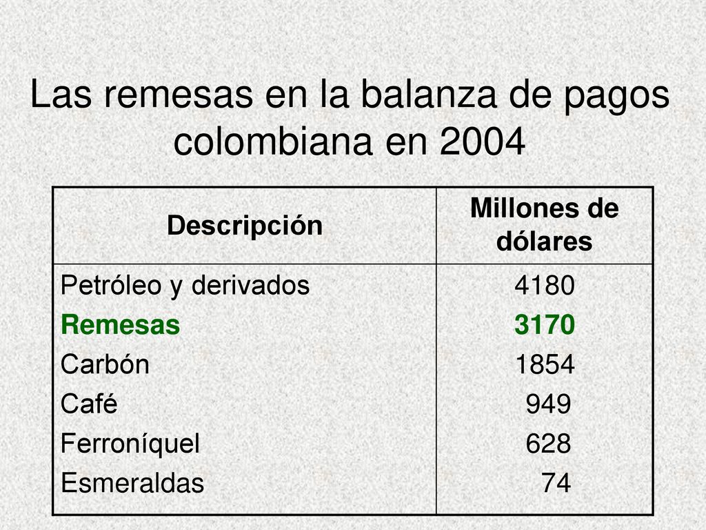 Las remesas en la balanza de pagos colombiana en 2004