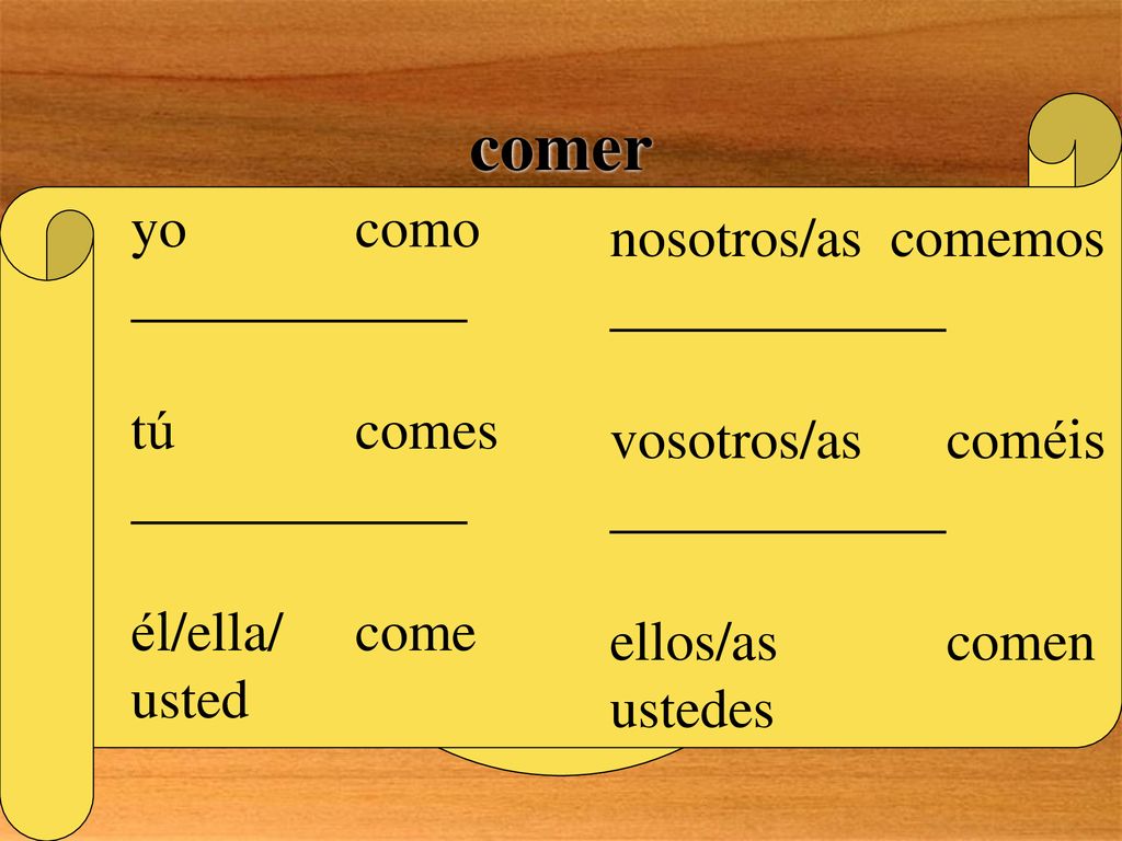 NO! comer yo como nosotros/as comemos tú comes vosotros/as coméis
