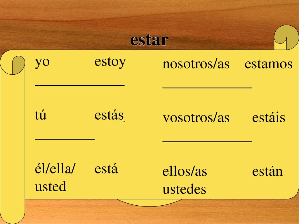 YES! estar yo estoy nosotros/as estamos tú estás vosotros/as estáis