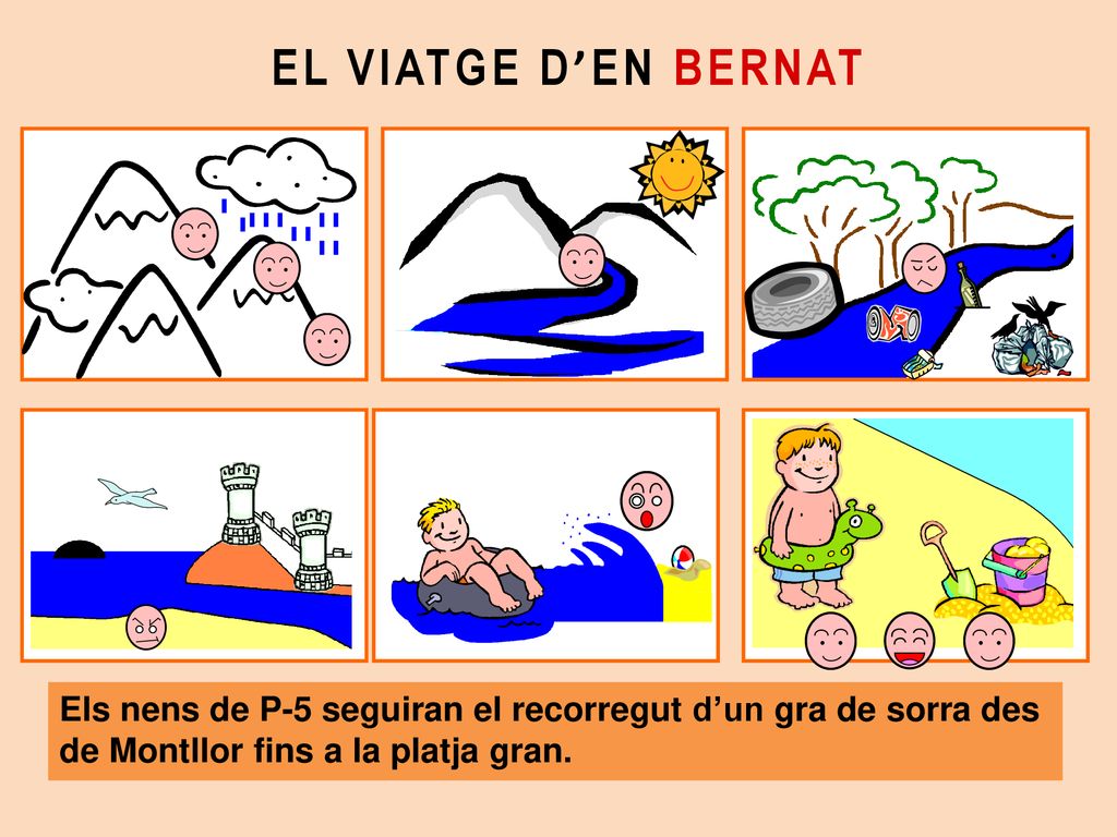 EL VIATGE D’EN BERNAT Els nens de P-5 seguiran el recorregut d’un gra de sorra des de Montllor fins a la platja gran.