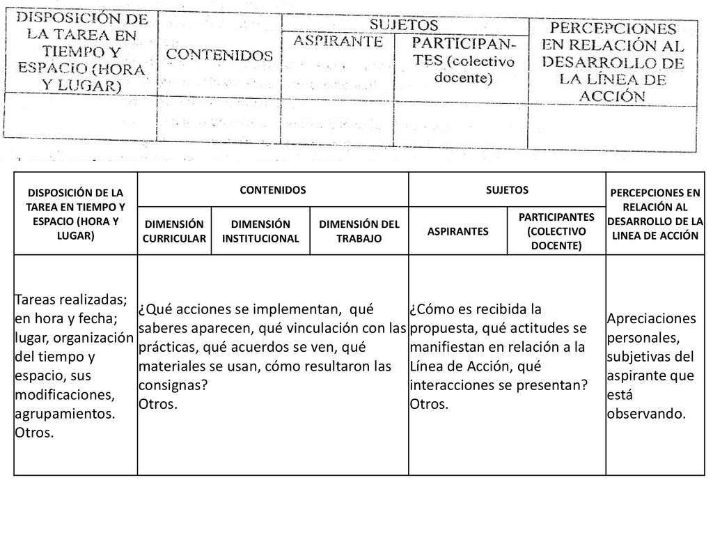 DISPOSICIÓN DE LA TAREA EN TIEMPO Y ESPACIO (HORA Y LUGAR)