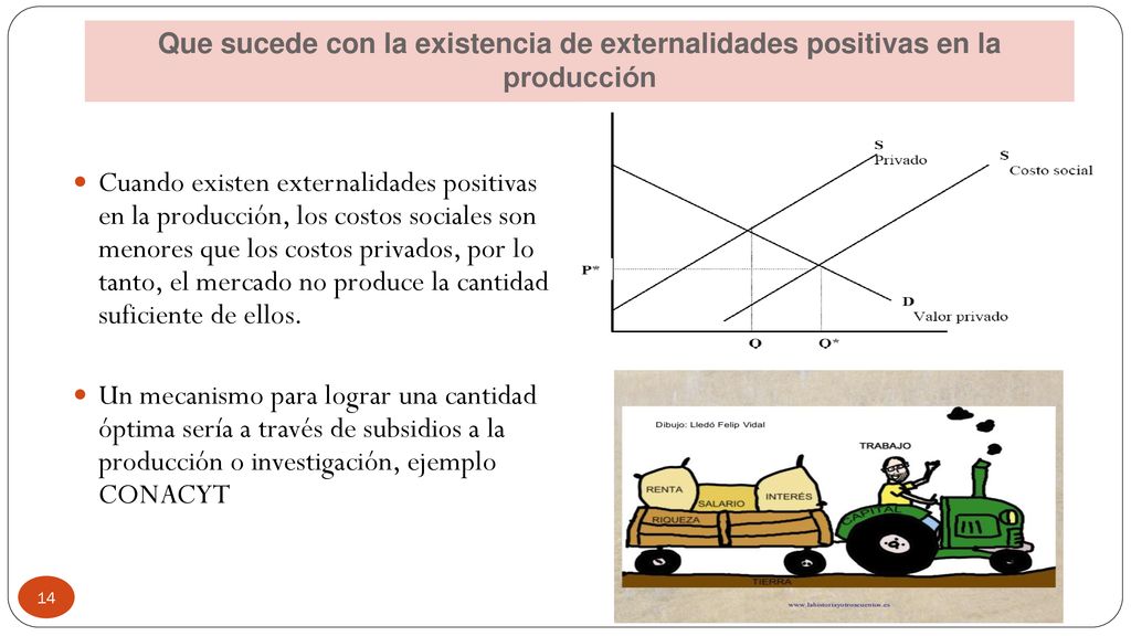 Que sucede con la existencia de externalidades positivas en la producción
