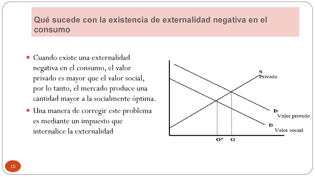 Qué sucede con la existencia de externalidad negativa en el consumo