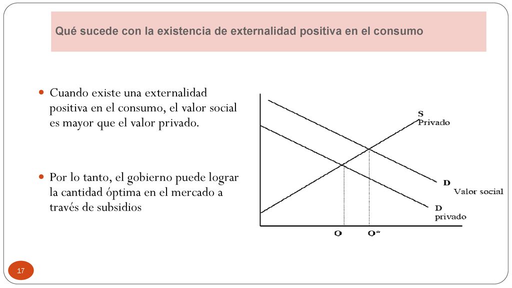 Qué sucede con la existencia de externalidad positiva en el consumo