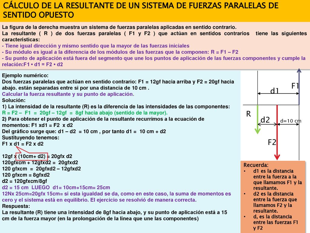 CÁLCULO DE LA RESULTANTE DE UN SISTEMA DE FUERZAS PARALELAS DE SENTIDO OPUESTO