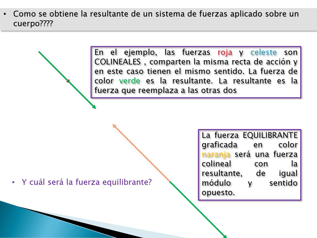 Como se obtiene la resultante de un sistema de fuerzas aplicado sobre un cuerpo