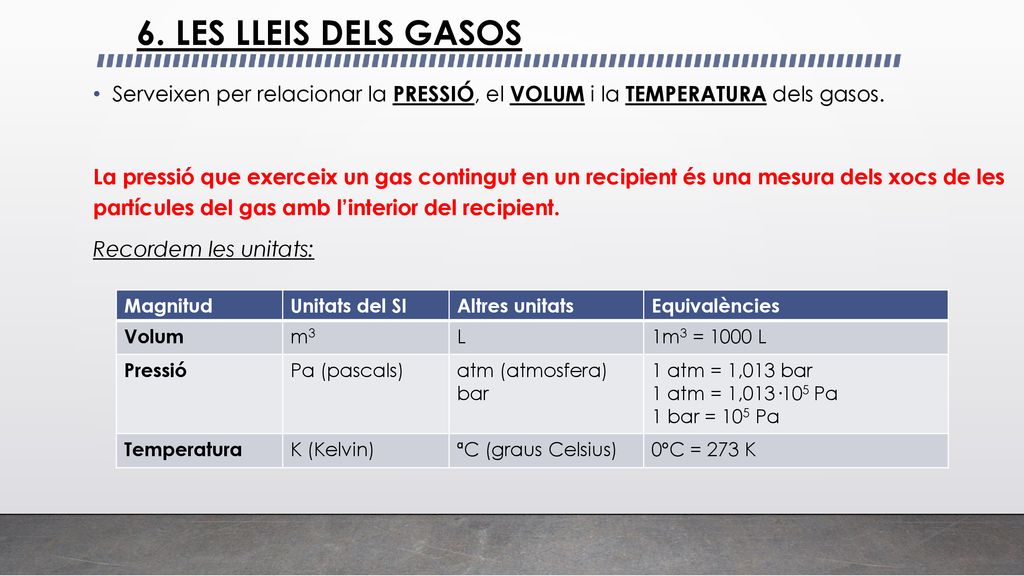 6. LES LLEIS DELS GASOS Serveixen per relacionar la PRESSIÓ, el VOLUM i la TEMPERATURA dels gasos.