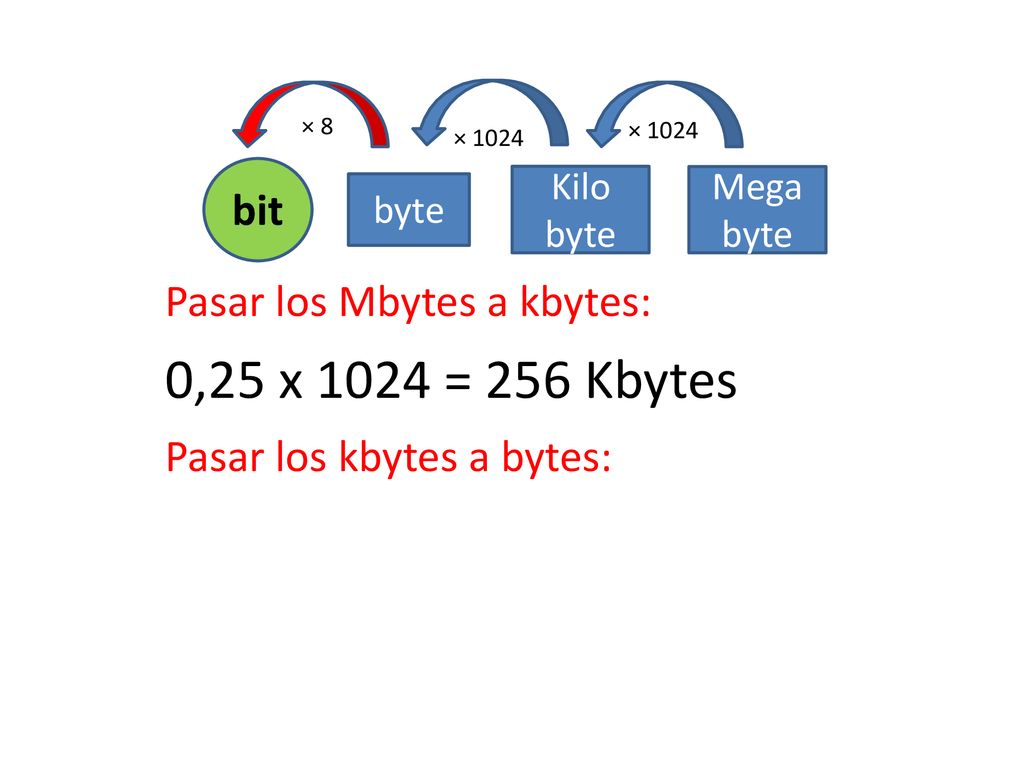 0,25 x 1024 = 256 Kbytes bit Pasar los Mbytes a kbytes:
