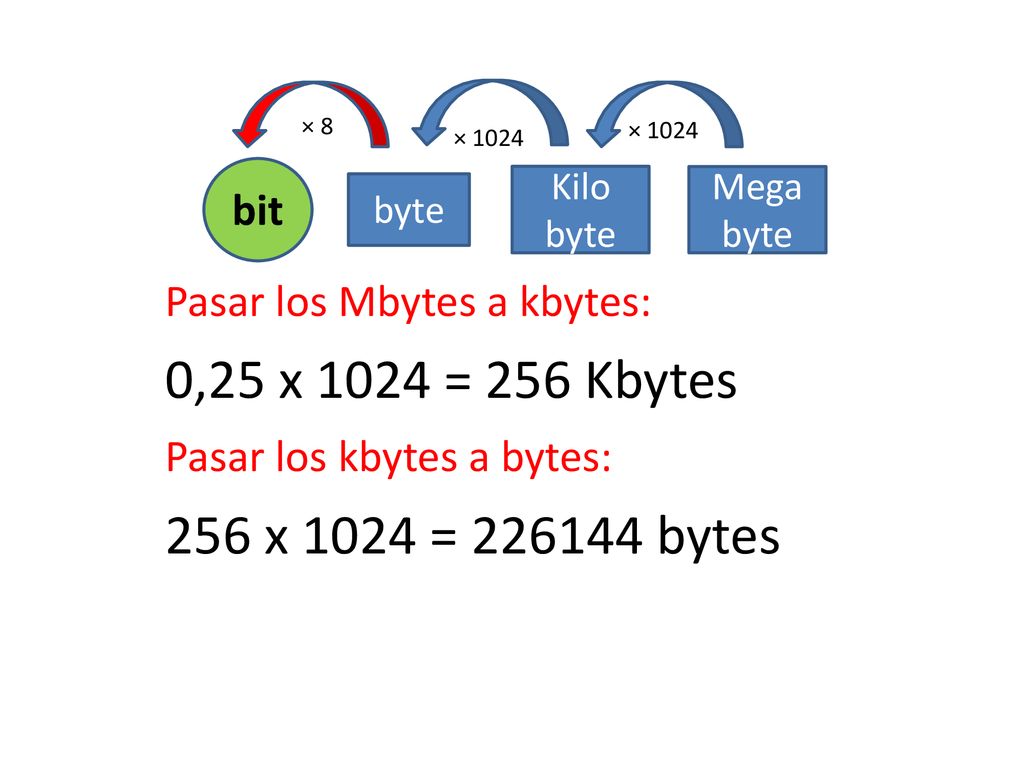 × 8 × × bit. Kilo byte. Mega byte. byte. Pasar los Mbytes a kbytes: 0,25 x 1024 = 256 Kbytes.