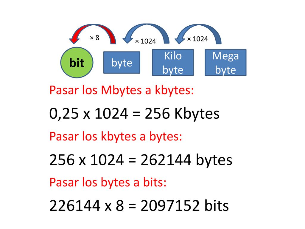 × 8 × × bit. Kilo byte. Mega byte. byte. Pasar los Mbytes a kbytes: 0,25 x 1024 = 256 Kbytes.