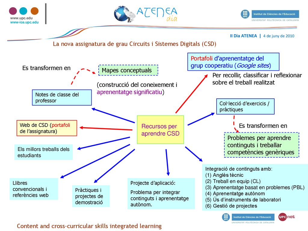 La nova assignatura de grau Circuits i Sistemes Digitals (CSD)