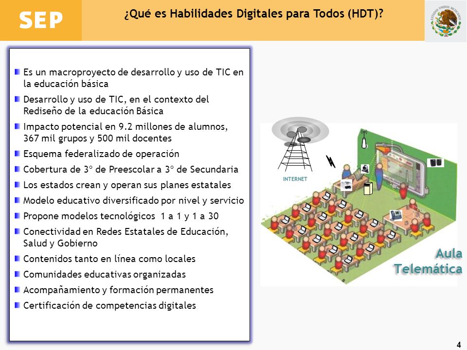 ¿Qué es Habilidades Digitales para Todos (HDT)