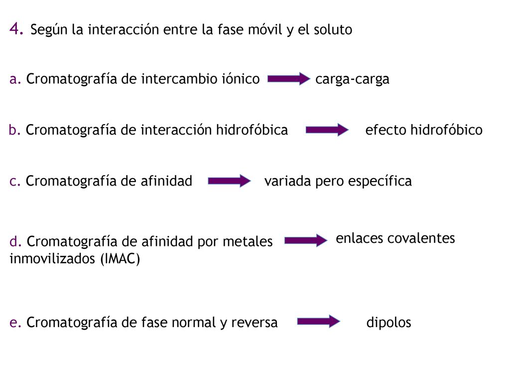4. Según la interacción entre la fase móvil y el soluto