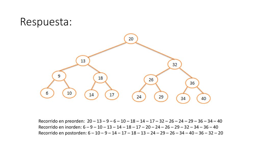Respuesta: Recorrido en preorden: 20 – 13 – 9 – 6 – 10 – 18 – 14 – 17 – 32 – 26 – 24 – 29 – 36 – 34 – 40.