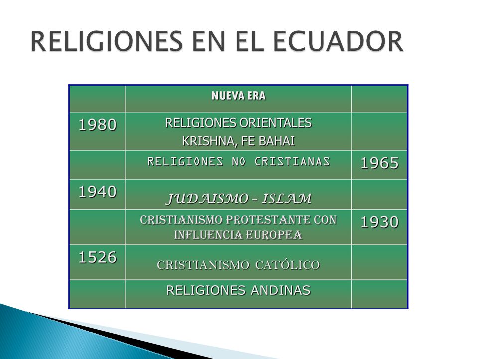 RELIGIONES EN EL ECUADOR