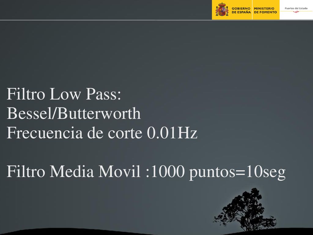 Filtro Low Pass: Bessel/Butterworth Frecuencia de corte 0