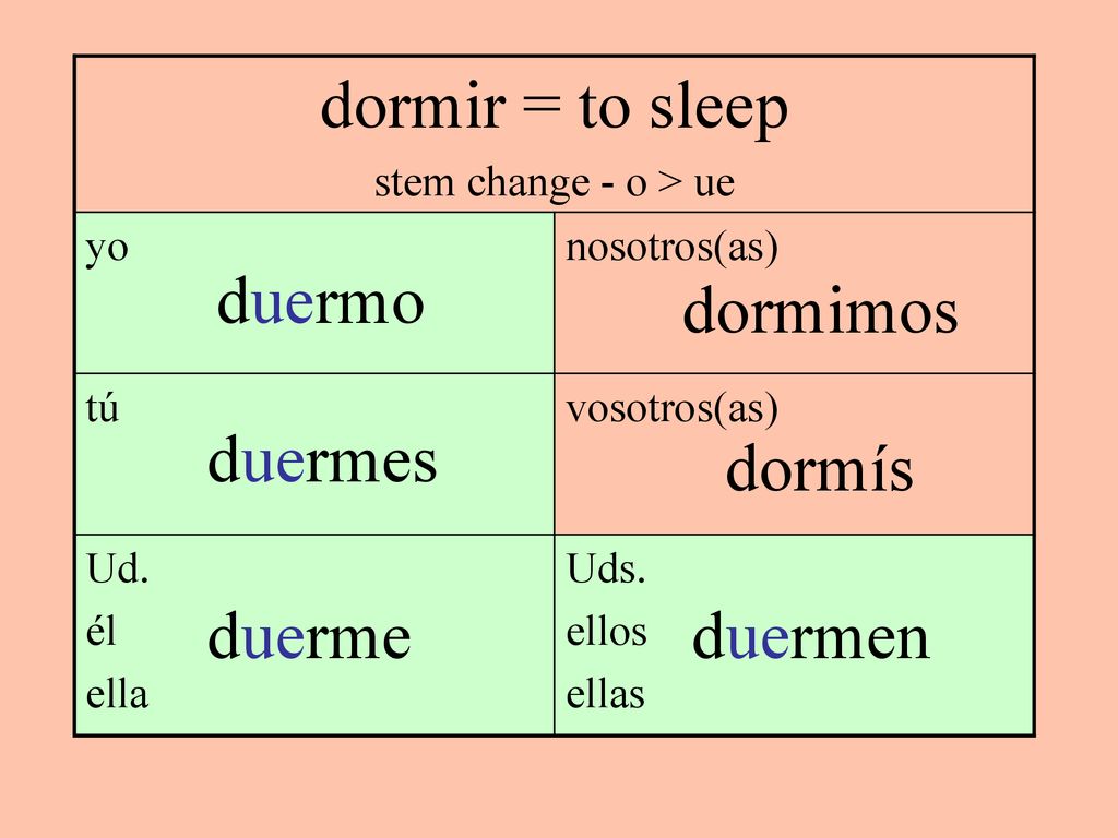 dormir = to sleep duermo dormimos duermes dormís duerme duermen