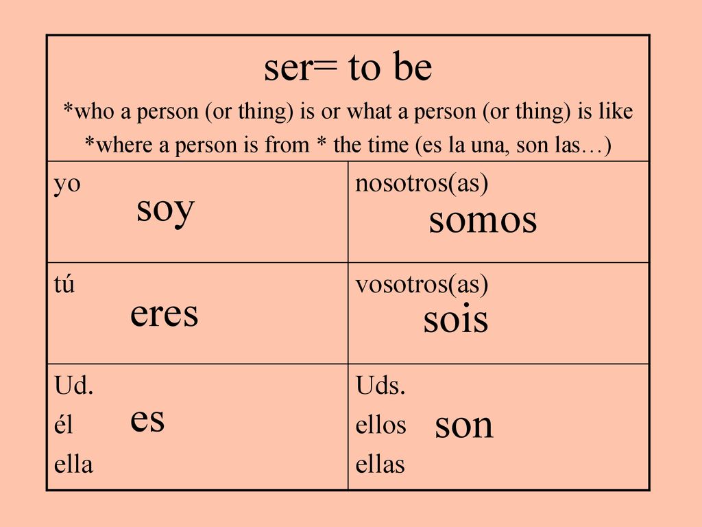 ser= to be soy somos eres sois es son yo nosotros(as) tú vosotros(as)