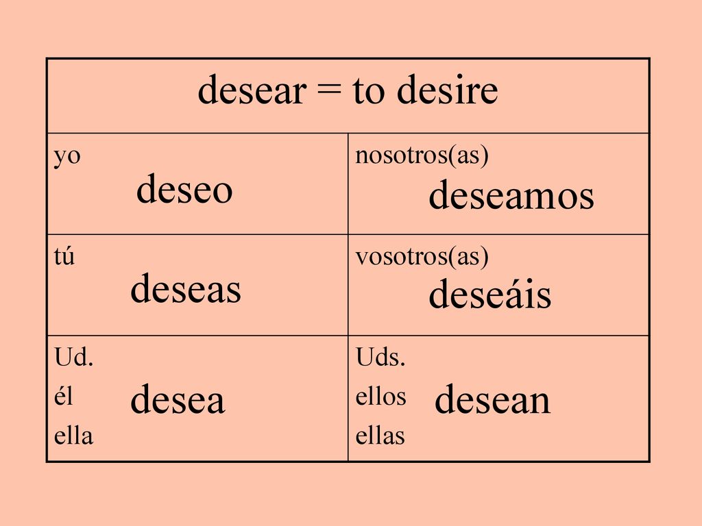 desear = to desire deseo deseamos deseas deseáis desea desean yo