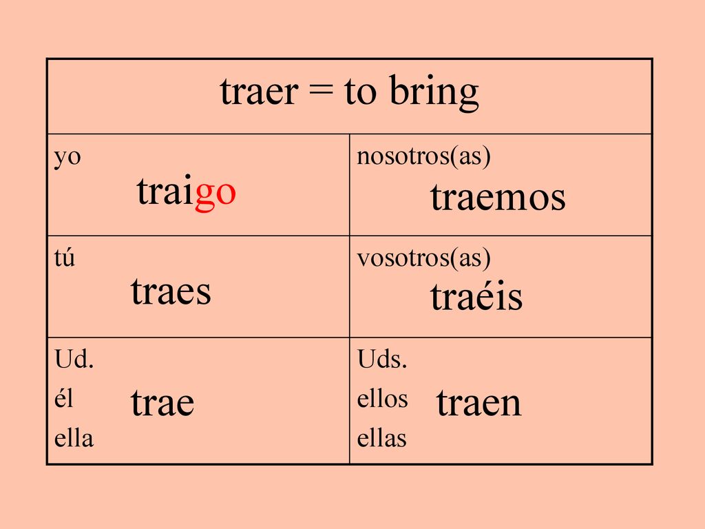 traer = to bring traigo traemos traes traéis trae traen yo