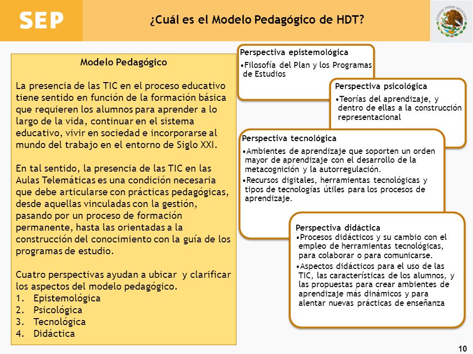 ¿Cuál es el Modelo Pedagógico de HDT
