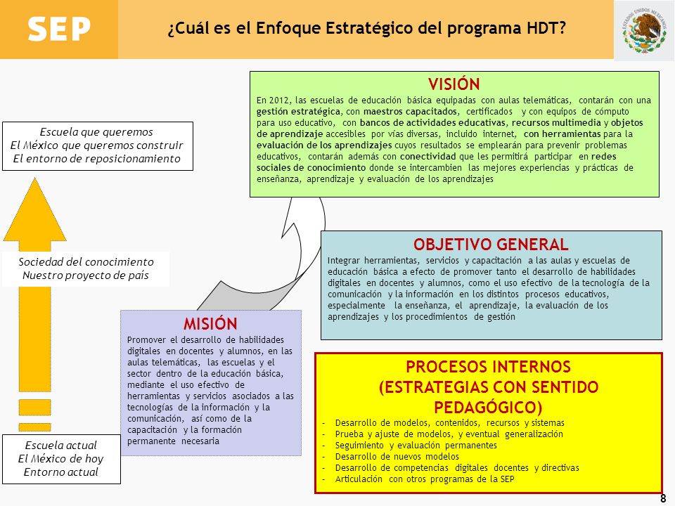 ¿Cuál es el Enfoque Estratégico del programa HDT