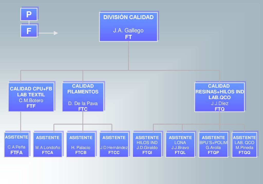 P F DIVISIÓN CALIDAD J.A. Gallego FT FT CALIDAD CPU+FB LAB TEXTIL