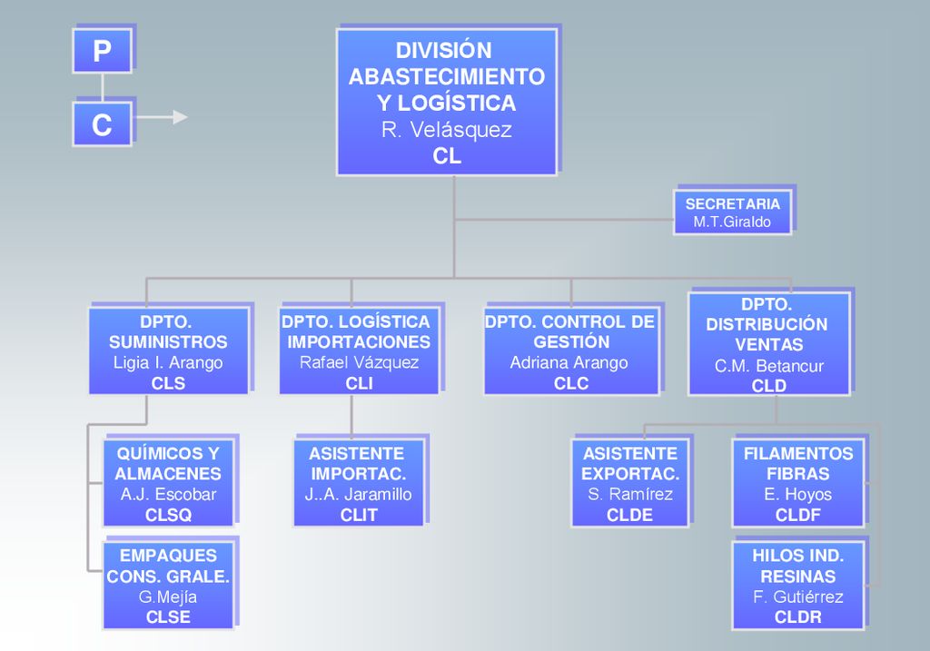 P C DIVISIÓN ABASTECIMIENTO Y LOGÍSTICA R. Velásquez CL CL DPTO.