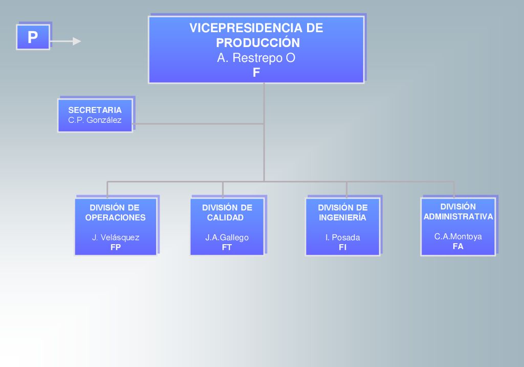 P VICEPRESIDENCIA DE PRODUCCIÓN A. Restrepo O F F SECRETARIA