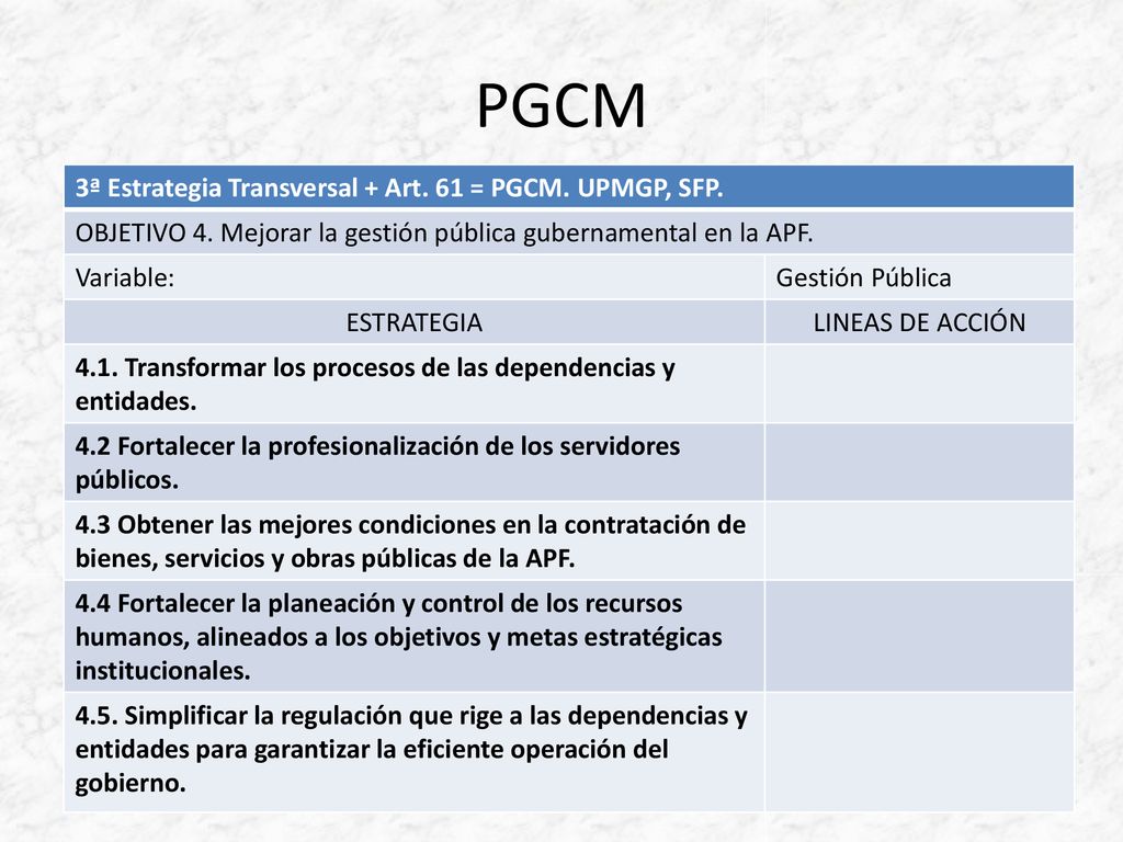 PGCM 3ª Estrategia Transversal + Art. 61 = PGCM. UPMGP, SFP.