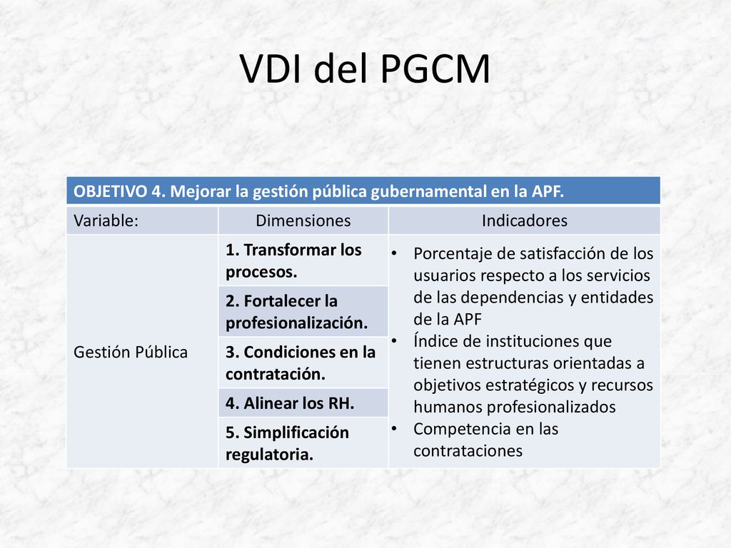 VDI del PGCM OBJETIVO 4. Mejorar la gestión pública gubernamental en la APF. Variable: Dimensiones.