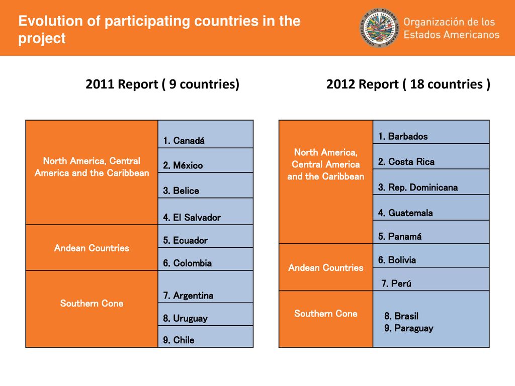 2011 Report ( 9 countries) 2012 Report ( 18 countries )