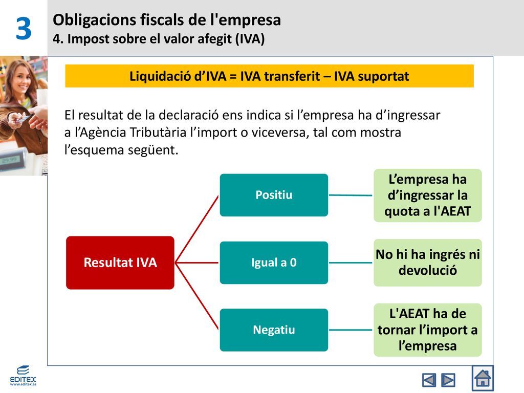 Obligacions fiscals de l empresa 4. Impost sobre el valor afegit (IVA)