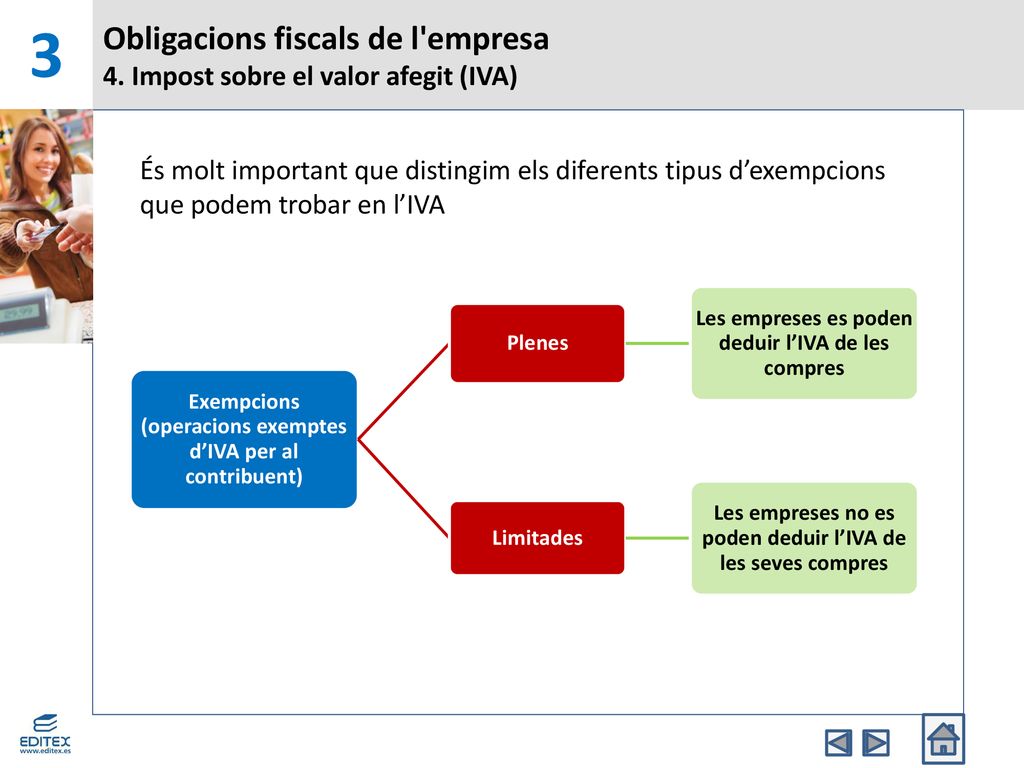 Obligacions fiscals de l empresa 4. Impost sobre el valor afegit (IVA)
