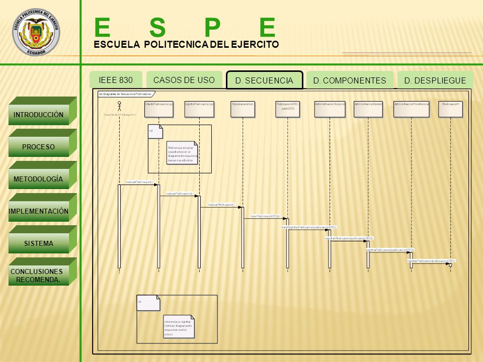 E S P E ESCUELA POLITECNICA DEL EJERCITO IEEE 830 CASOS DE USO