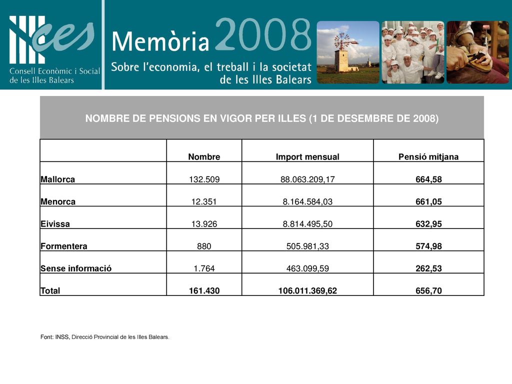 NOMBRE DE PENSIONS EN VIGOR PER ILLES (1 DE DESEMBRE DE 2008)