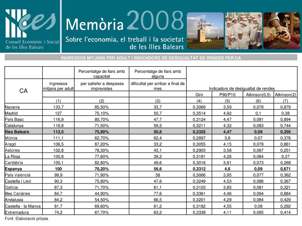 INGRESSOS MITJANS PER ADULT I INDICADORS DE DESIGUALTAT DE RENDES PER CA