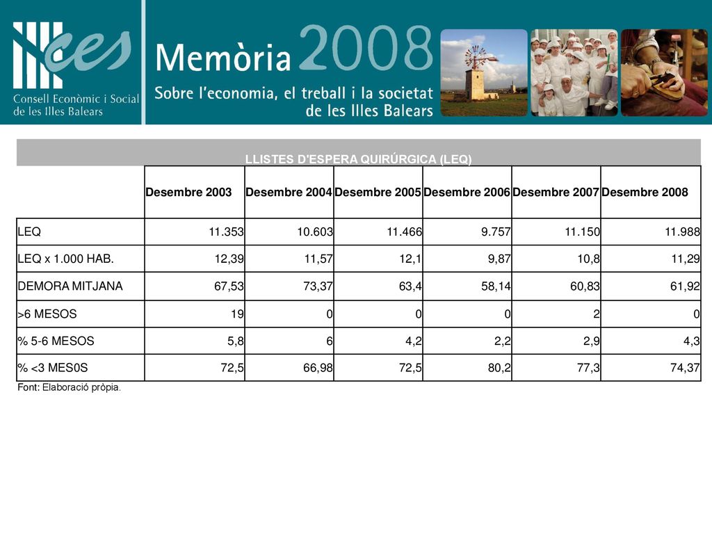 LLISTES D ESPERA QUIRÚRGICA (LEQ)