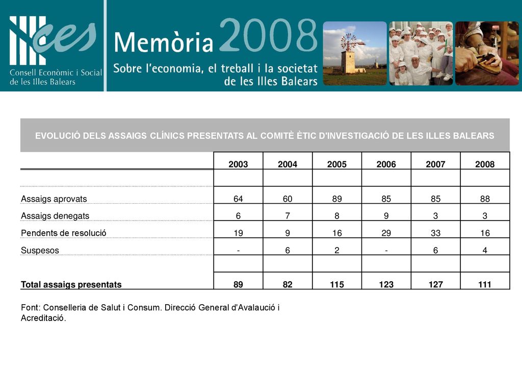 EVOLUCIÓ DELS ASSAIGS CLÍNICS PRESENTATS AL COMITÈ ÈTIC D INVESTIGACIÓ DE LES ILLES BALEARS