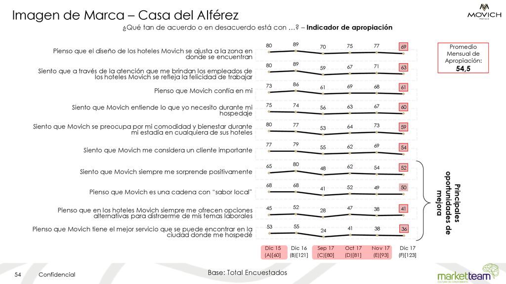 Imagen de Marca – Casa del Alférez