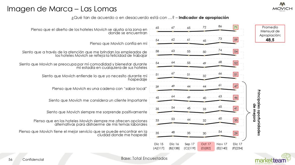 Imagen de Marca – Las Lomas