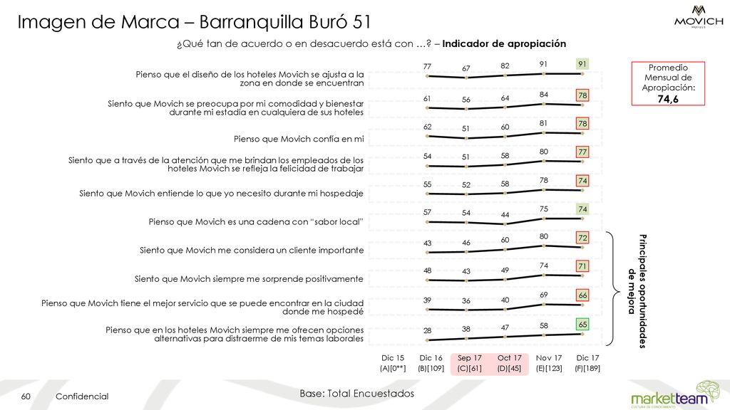 Imagen de Marca – Barranquilla Buró 51